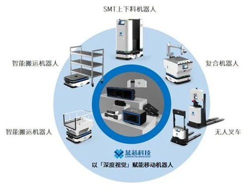 vslam开创自然导航2.0时代